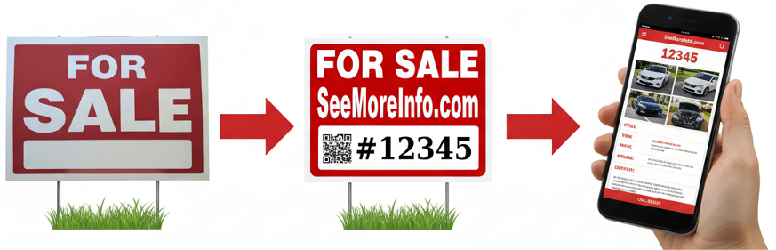 Diagram showing the SeeMoreInfo process from sign to phone